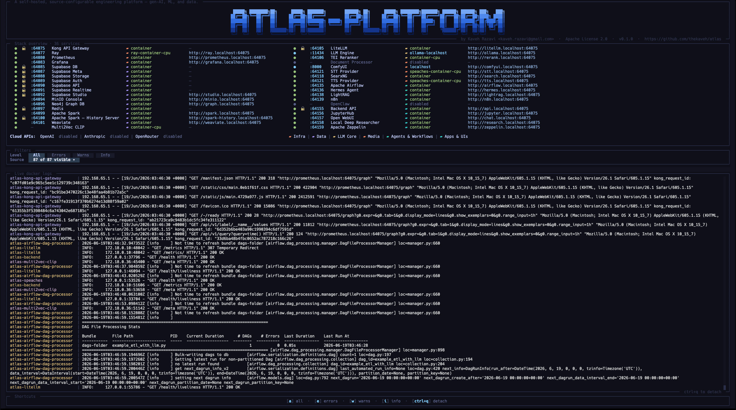 Atlas setup wizard running the launch phase